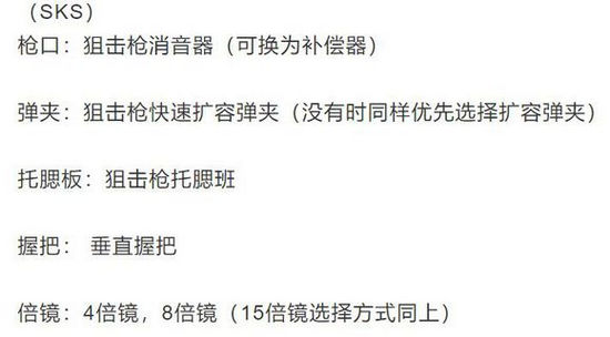 香肠派对手游Mini14与SKS那个好 Mini14与SKS玩法属性对比