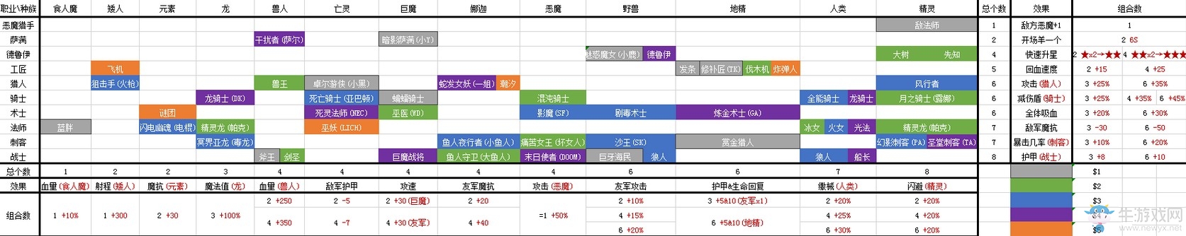《DOTA自走棋》组合效果介绍