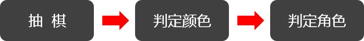 ⁄