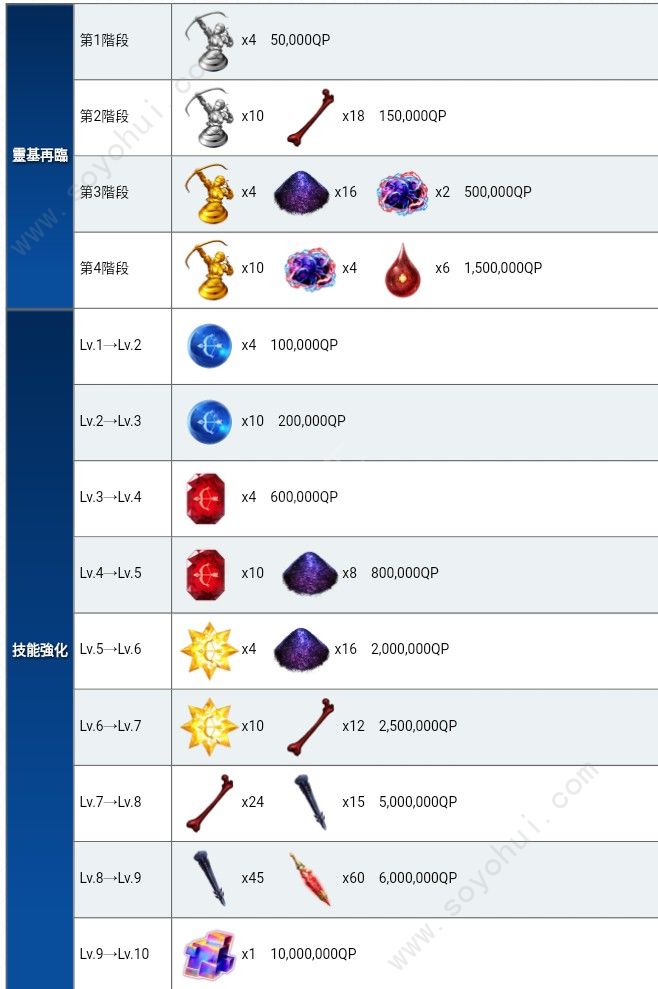 FGO浅上藤乃材料是什么 国服浅上藤乃技能材料满破立绘[多图]图片2