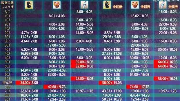 FGO空境复刻攻略大全 2019国服空之境界活动[多图]图片5