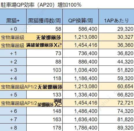 FGO空境复刻攻略大全 2019国服空之境界活动[多图]图片6
