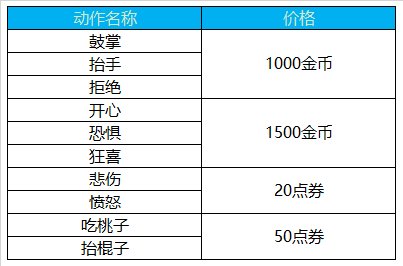王者荣耀孙悟空个性动作有哪些 孙悟空动作怎么获得?