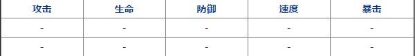 阴阳师新ssr白藏主觉醒属性和觉醒材料汇总