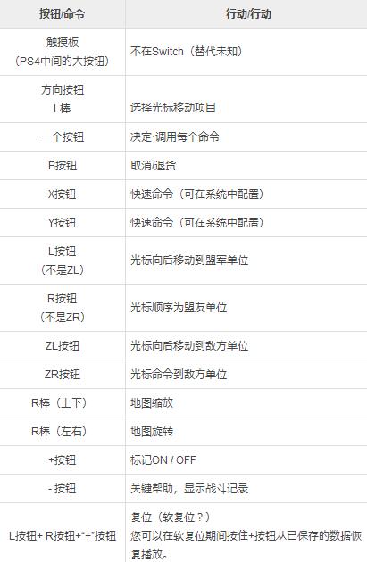 超级机器人大战T操作方法教学指南 机战t怎么操作？