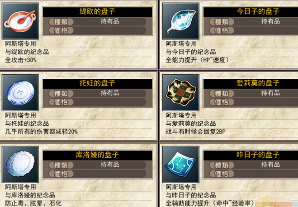 夏娃年代记全角色装备图鉴