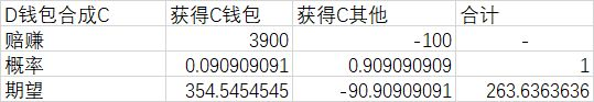 忍者必须死3宝物分解怎样赚钱 最大化宝物分解攻略