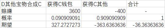 忍者必须死3宝物分解怎样赚钱？最大化宝物分解攻略