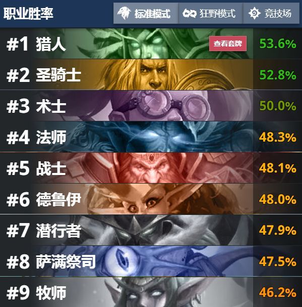 炉石传说12月20日调整后法术猎人卡组推荐
