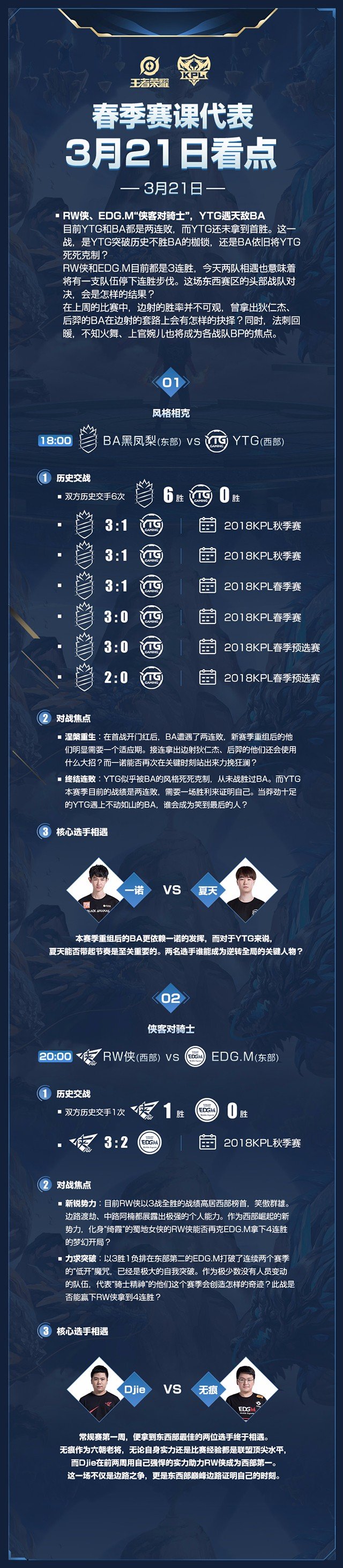 王者荣耀侠客vs骑士 RW侠与EDG.M的对决