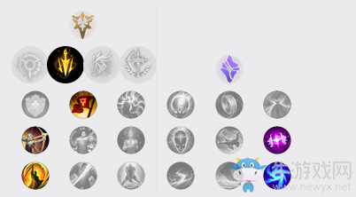 《LOL》9.4版本复仇之矛天赋符文加点出装攻略