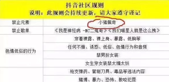 抖音封杀小猪佩奇是怎么回事_原因详细介绍