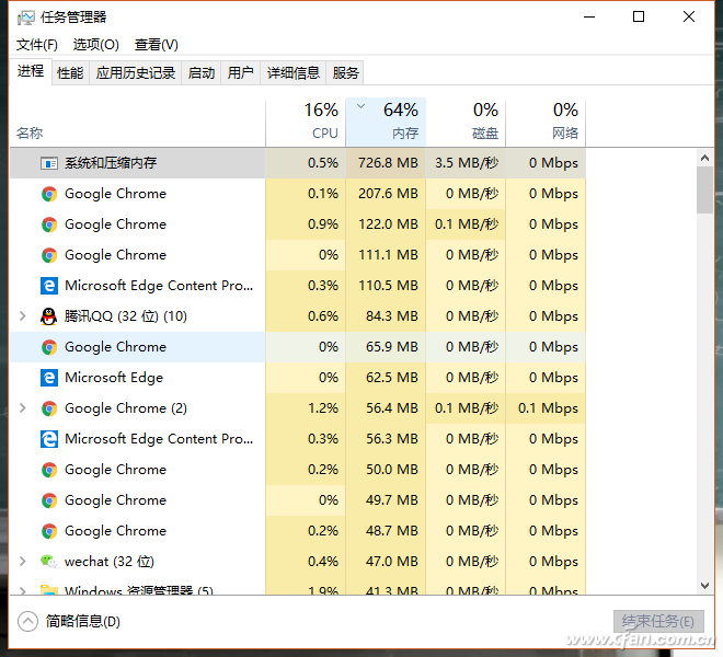 Chrome浏览器内存占用太多怎么办