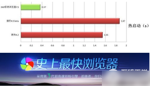 360安全浏览器和360极速浏览器哪个好？二者区别对比