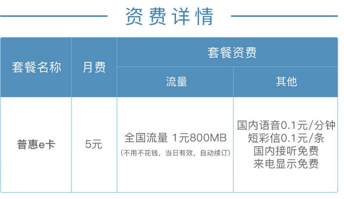 普惠e卡怎麼收費普惠e卡資費套餐詳情一覽