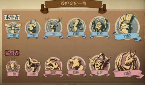 第五人格第二赛季段位等级改动了哪里?段位继承规则一览