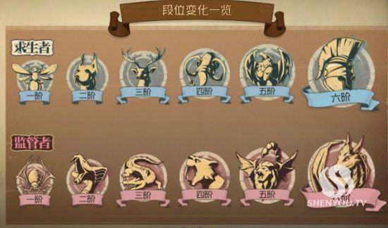 第五人格第二赛季段位继承规则是什么？S2赛季段位继承表一览