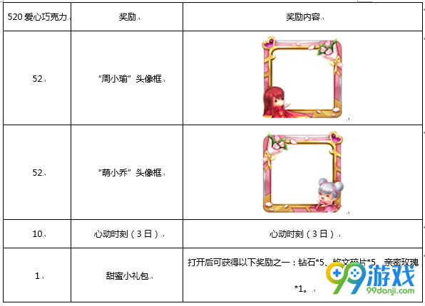 王者荣耀周小瑜头像框怎么获得 周小瑜头像框获得方法分享