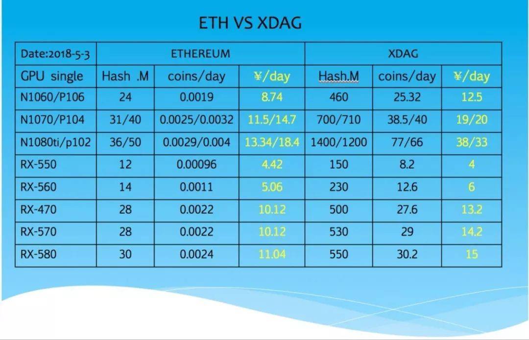 XDAG如何挖_小白0门槛轻松挖XDAG