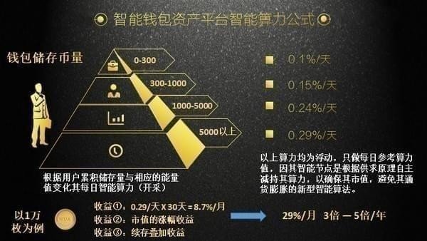 智联币多少钱一个？智联币价格怎么算