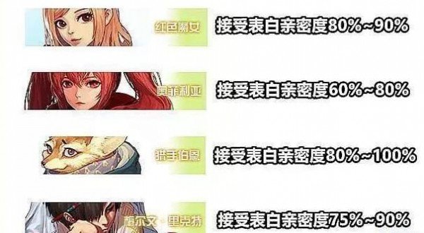 dnf心动表白季活动攻略_dnf心动表白季对白选项答案介绍