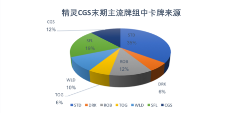 影之诗妖精什么卡好？无限篇妖精抽卡建议[多图]图片2