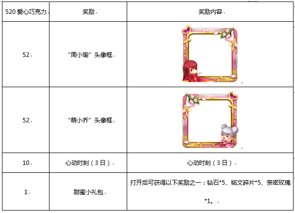 王者荣耀520爱心巧克力怎么获得？520爱心巧克力收集攻略