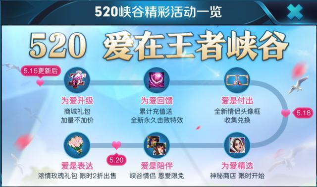 王者荣耀神秘商店什么时候开启？王者荣耀神秘商店开启时间内容相关介绍