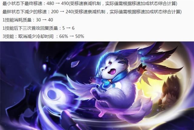 王者荣耀5月15日更新内容：八位英雄调整，孙悟空大幅增强，宫本武藏削弱[多图]图片2