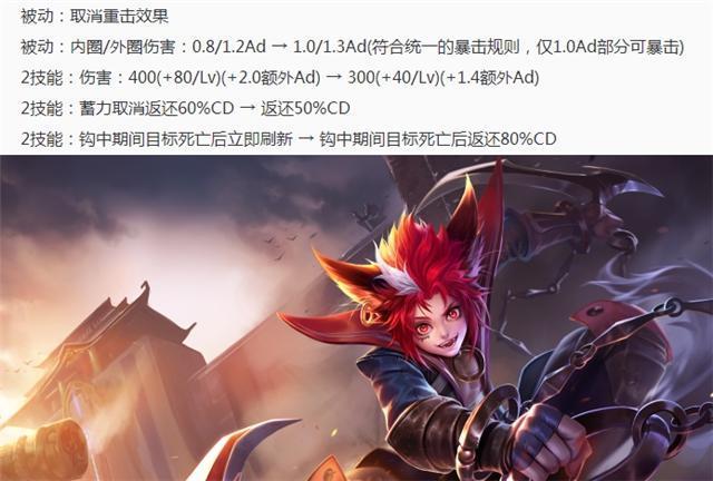 王者荣耀5月15日更新内容：八位英雄调整，孙悟空大幅增强，宫本武藏削弱[多图]图片3