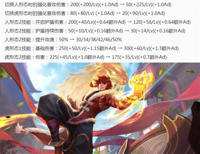 王者荣耀5月15日更新内容：八位英雄调整，孙悟空大幅增强，宫本武藏削弱[多图]图片4