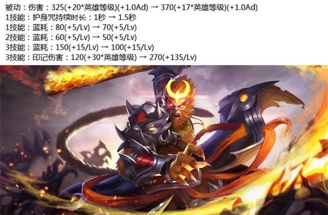 王者荣耀5月15日更新内容：八位英雄调整，孙悟空大幅增强，宫本武藏削弱[多图]图片7