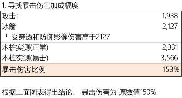 我叫mt4暴击精通于伤害加深哪个好