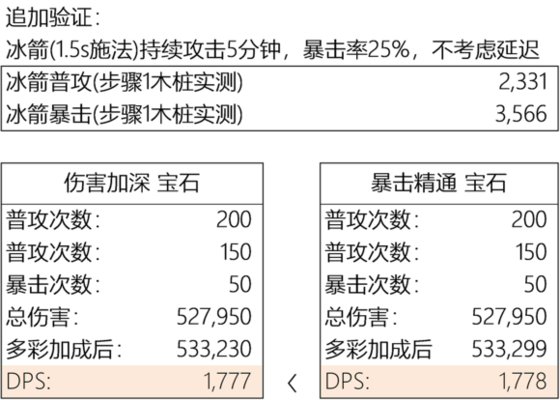 我叫mt4暴击精通于伤害加深哪个好？暴击精通优先度分析