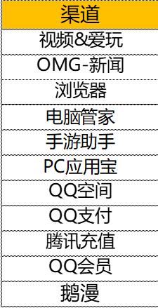 圣斗士星矢各大平台预约礼包领取方法解析