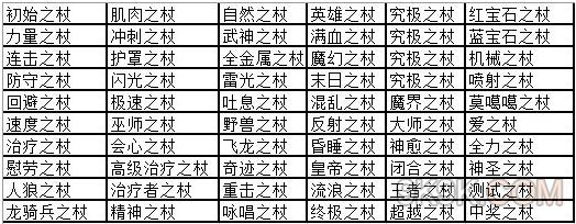 驯龙师的契约龙杖详解