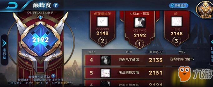 王者荣耀什么段位才能打巅峰赛