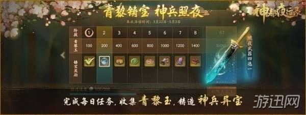 神都夜行录青黎铸宝活动玩法规则及奖励一览