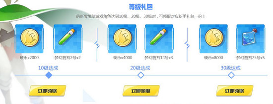 电击文库零境交错等级礼包有哪些奖励
