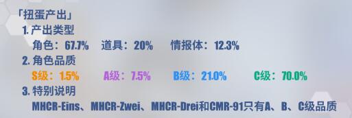 电击文库零境交错扭蛋概率是多少 零境交错扭蛋概率说明