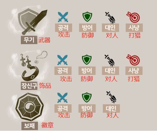 剑灵革命装备属性中文翻译-装备属性介绍