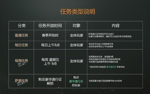 绝地求生萨诺通行证怎么激活 萨诺通行证作用及激活方法解析
