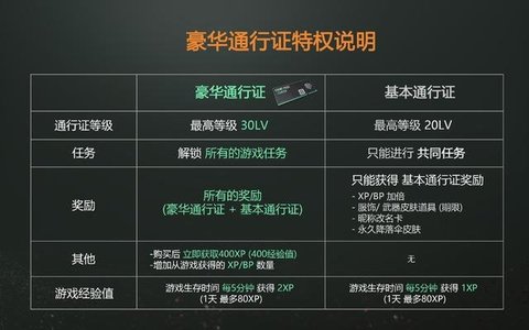 绝地求生萨诺通行证怎么激活 萨诺通行证作用及激活方法解析