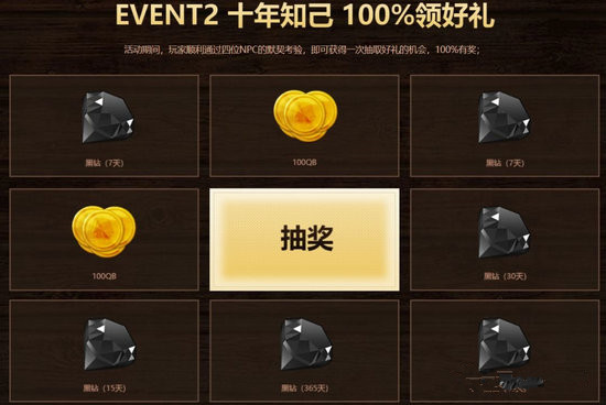 DNF十年知己我最懂你凯丽怎么交谈 十年知己我最懂你活动玩法技巧分享