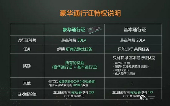 绝地求生通行证萨诺任务怎么完成 萨诺通行证使用指南及任务奖励一览
