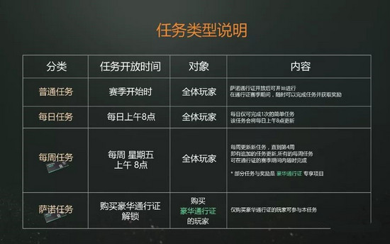 绝地求生通行证萨诺任务怎么完成 萨诺通行证使用指南及任务奖励一览