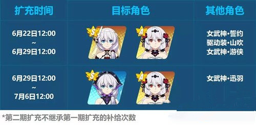 崩坏3德丽莎灵魂觉醒角色扩充时间介绍