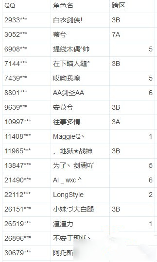 dnf2018年6月违规被封账号名单一览