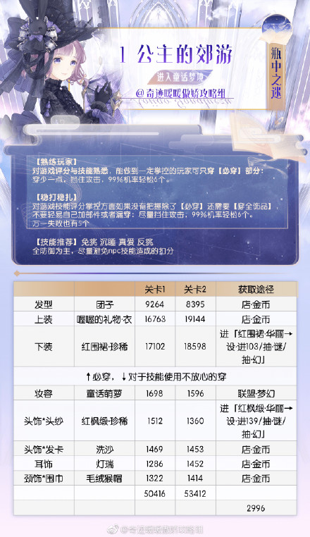 奇迹暖暖童话梦乡1公主的郊游高分怎么搭配