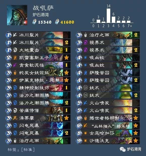 炉石传说乱斗角斗场上分卡组怎么选_上分卡组推荐